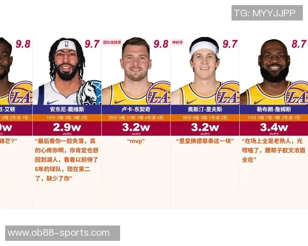 詹姆斯助力落选秀里夫斯展现团队精神乔丹科比难以做到的无私行为